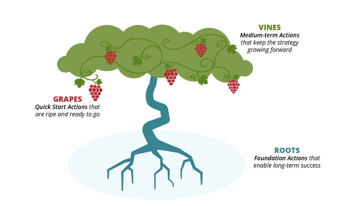 A stylized tree with grapes growing from the canopy