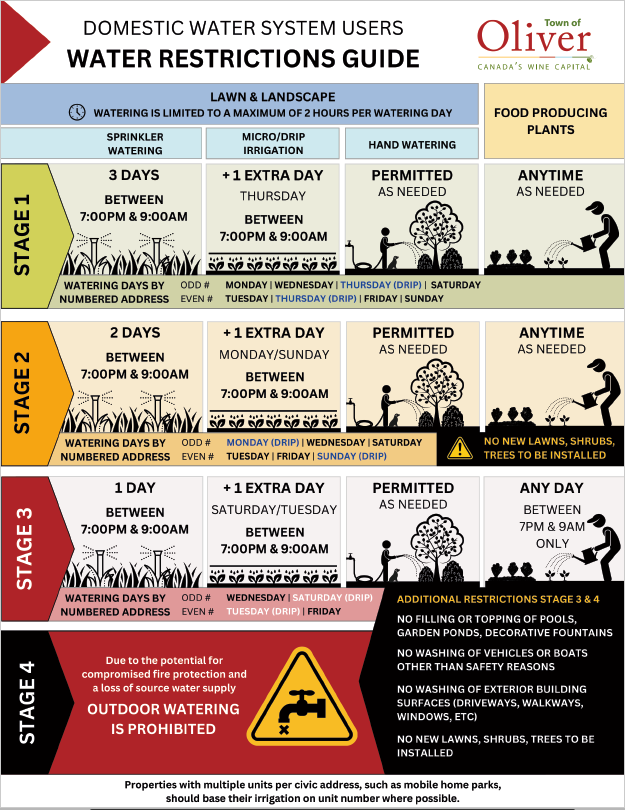 Guide