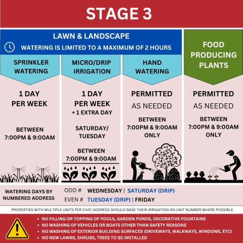 Water Restrictions Stage 3